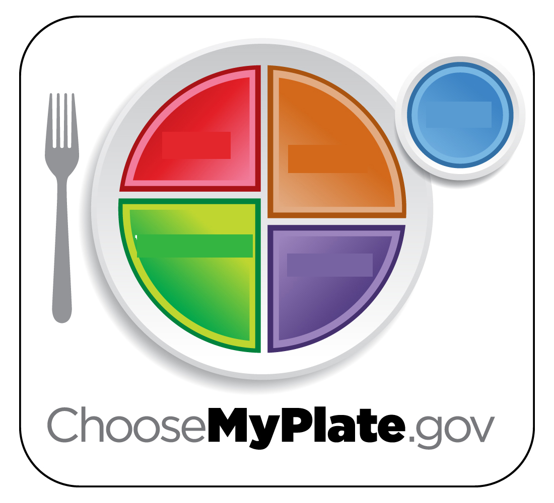MyPlate Food Groups